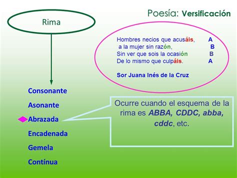 diccionario de la rima|esquema de la rima.